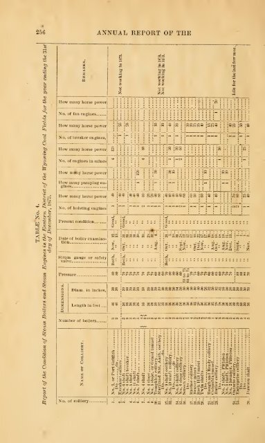 1873 - Old Forge Coal Mines