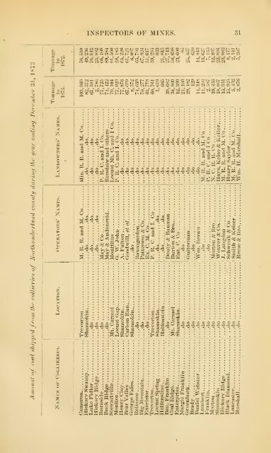 1873 - Old Forge Coal Mines