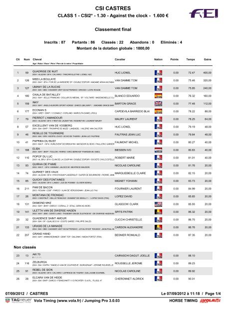 CSI CASTRES - Horse timing