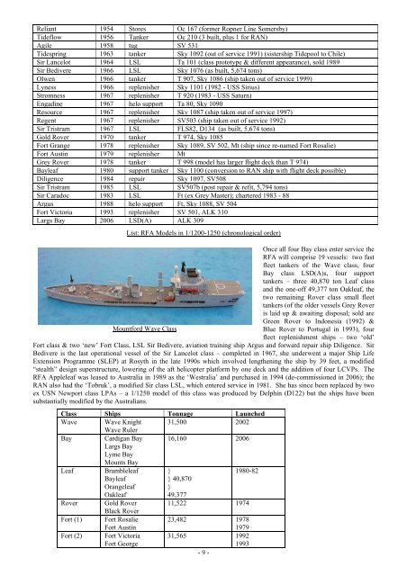 Marine Modelling â€“ Revisited Re-Issue 5 - Traplet Publications