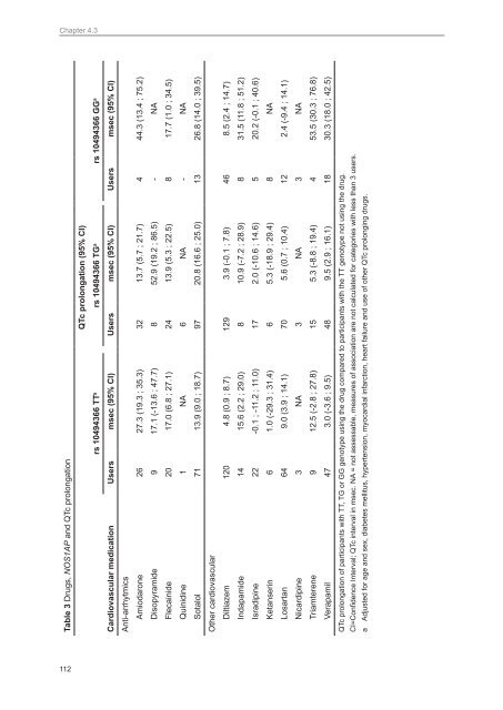 Genetic susceptibility to adverse drug effects - Epidemiology ...