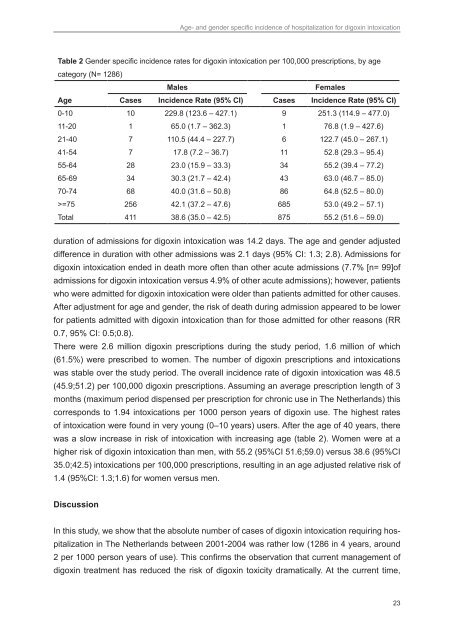 Genetic susceptibility to adverse drug effects - Epidemiology ...