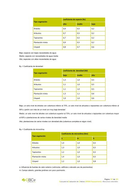 Equipamiento - GBCe