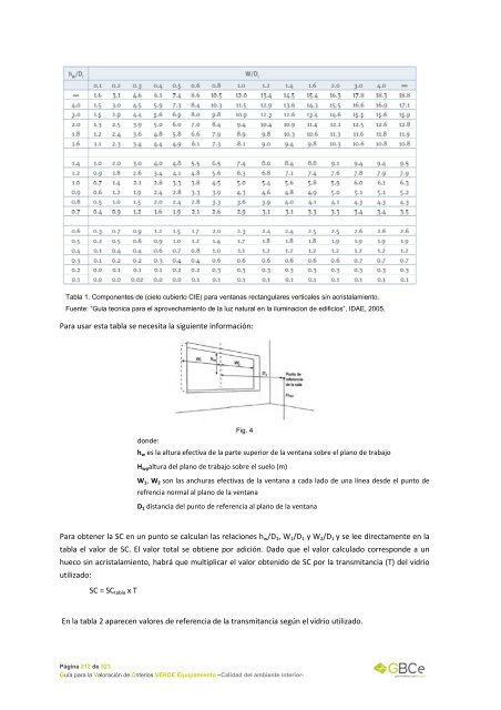 Equipamiento - GBCe