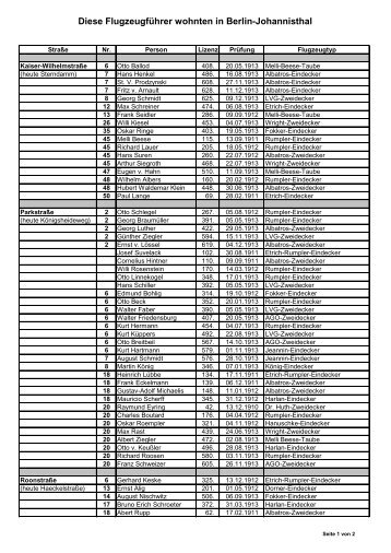 Diese Flugzeugführer wohnten in Berlin-Johannisthal