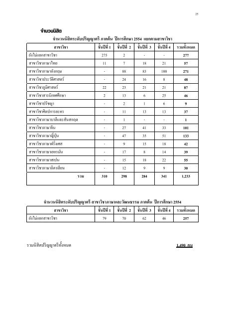 รายงานประจำปี 2554 - คณะอักษรศาสตร์ จุฬาลงกรณ์มหาวิทยาลัย