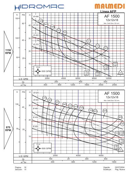 Especificaciones Técnicas - Grupo JP Calderas, C.A.