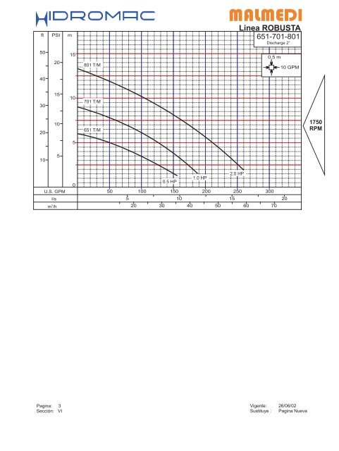 Especificaciones Técnicas - Grupo JP Calderas, C.A.