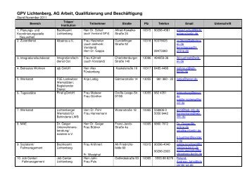 GPV Lichtenberg, AG Arbeit, Qualifizierung und Beschäftigung