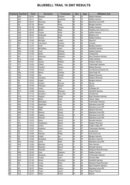 BLUEBELL TRAIL 10 2007 RESULTS - Stainland Lions Running Club