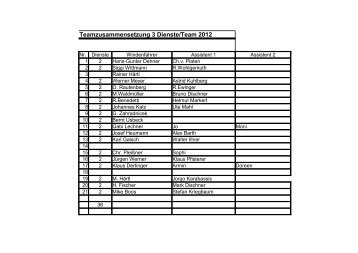 Teamzusammensetzung 3 Dienste/Team 2012 - flugsport ...