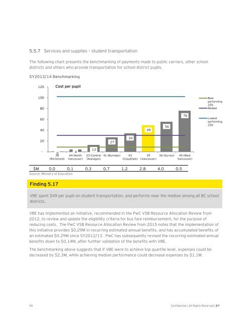 DownloadAsset?assetId=F14FC0EBB1C24FAC93A09302BE386549&filename=moe_vsb_review_report_june_2015