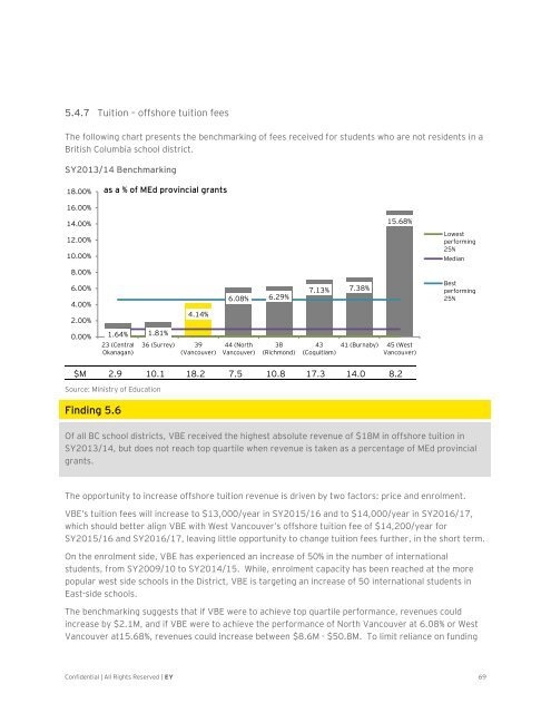 DownloadAsset?assetId=F14FC0EBB1C24FAC93A09302BE386549&filename=moe_vsb_review_report_june_2015