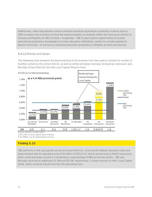 DownloadAsset?assetId=F14FC0EBB1C24FAC93A09302BE386549&filename=moe_vsb_review_report_june_2015