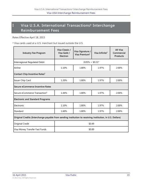 Visa-USA-Interchange-Reimbursement-Fees-2015-April-18