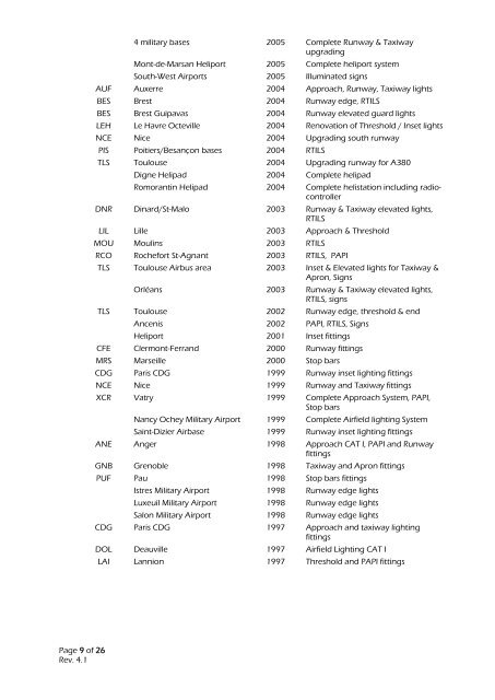 CoverTHORNref list.indd - Safegate