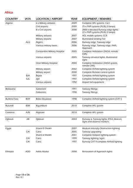 CoverTHORNref list.indd - Safegate