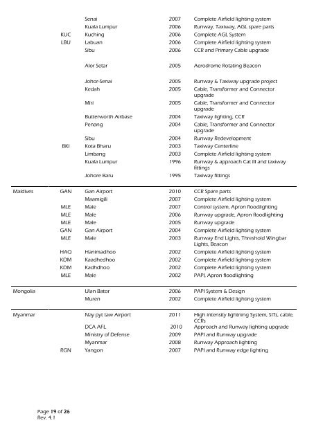 CoverTHORNref list.indd - Safegate