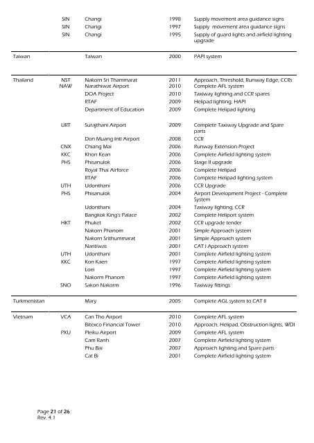 CoverTHORNref list.indd - Safegate