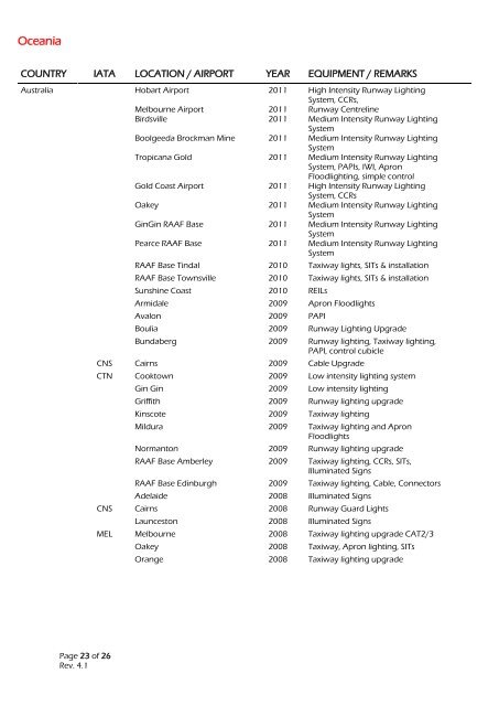 CoverTHORNref list.indd - Safegate