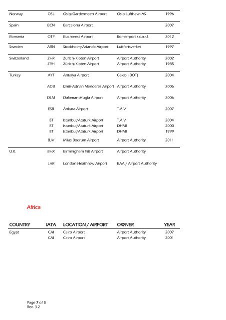 Reference Catalogue SafeControl - Apron Management ... - Safegate