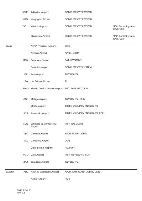 Reference Catalogue Idman AFL - Safegate