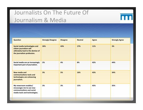 How Are Media & Journalism Evolving? - Society for New ...