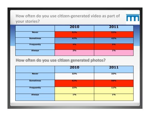 How Are Media & Journalism Evolving? - Society for New ...