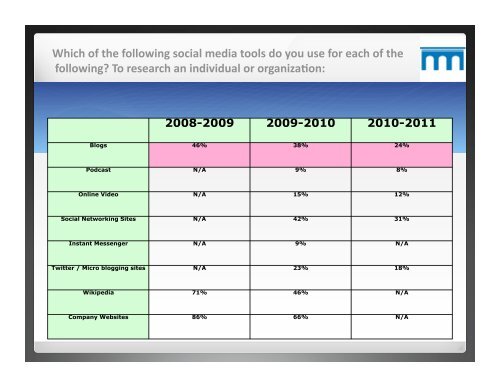 How Are Media & Journalism Evolving? - Society for New ...