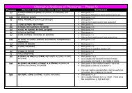 Alternative Spellings of Phonemes â Phase 5c - Phonics Play