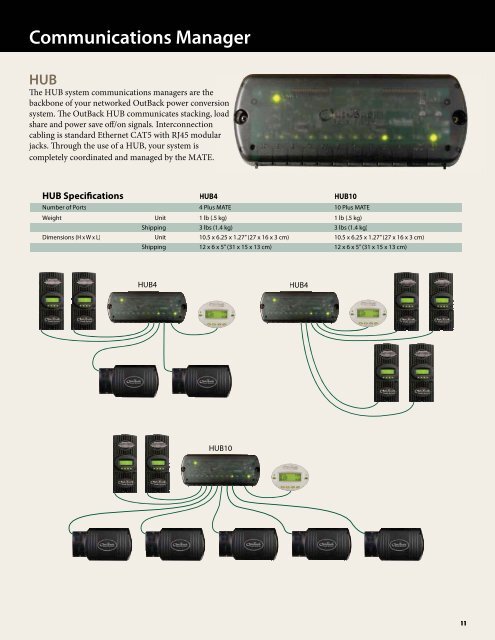 Outback Catalog - ECI Wind and Solar