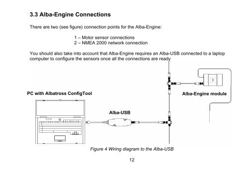 2. Specifications - Albatross Control System