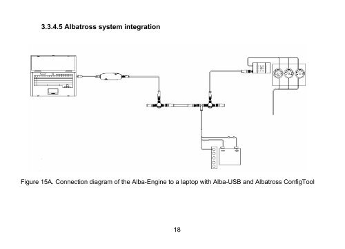 2. Specifications - Albatross Control System