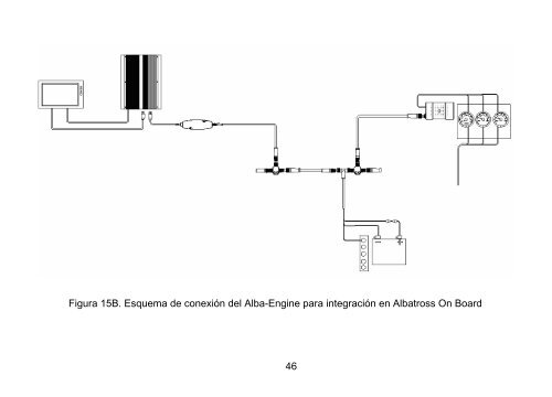 2. Specifications - Albatross Control System