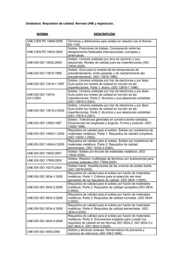 Soldadura. Requisitos de calidad. Normas UNE y legislaciÃ³n ... - cesol