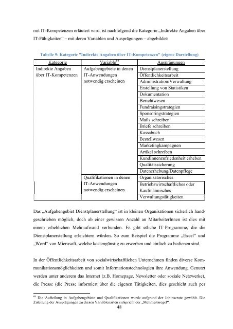 Die Bedeutung von IT-Kompetenzen fÃ¼r Fach - SAiNetz