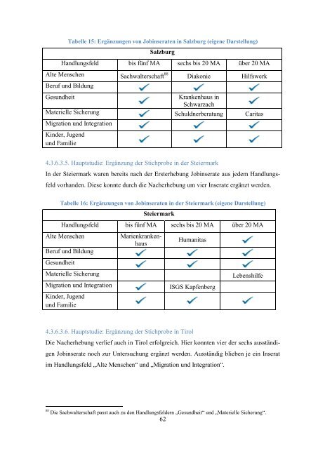 Die Bedeutung von IT-Kompetenzen fÃ¼r Fach - SAiNetz