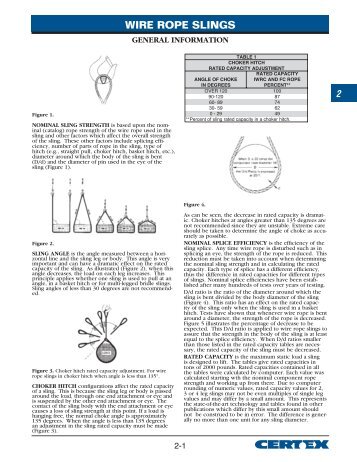 WIRE ROPE SLINGS - Certex USA