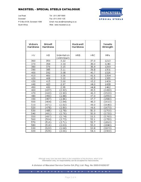 Steel Conversion Chart