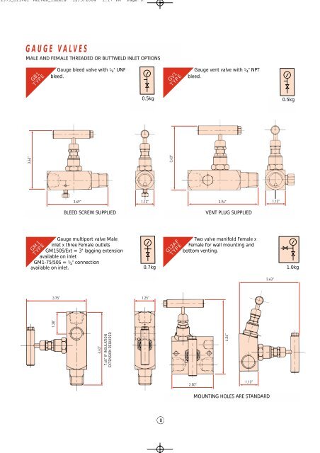 a world leader in valve technology - Federal International (2000) Ltd