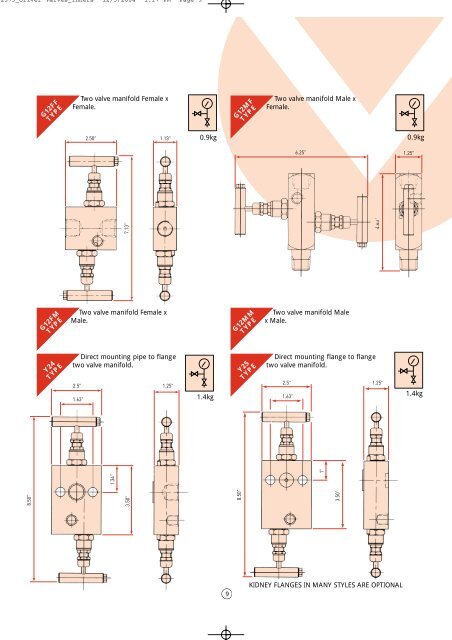 a world leader in valve technology - Federal International (2000) Ltd