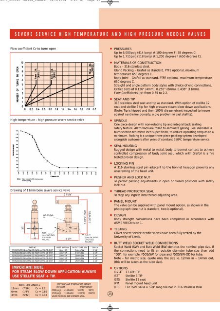 a world leader in valve technology - Federal International (2000) Ltd