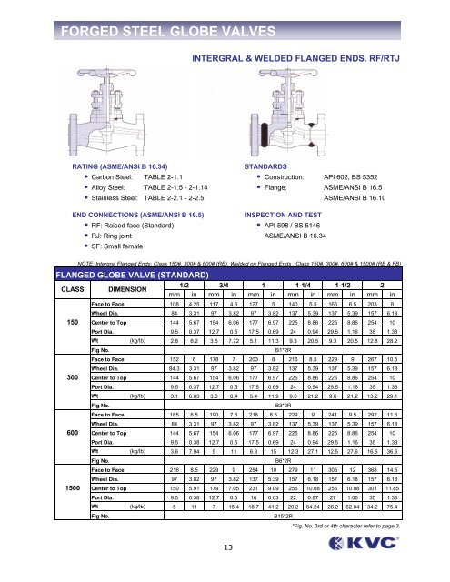 bellow sealed valves - Federal International (2000) Ltd