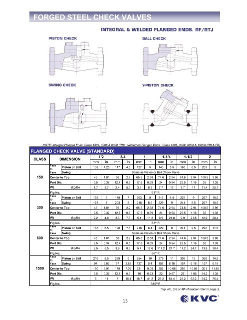 bellow sealed valves - Federal International (2000) Ltd