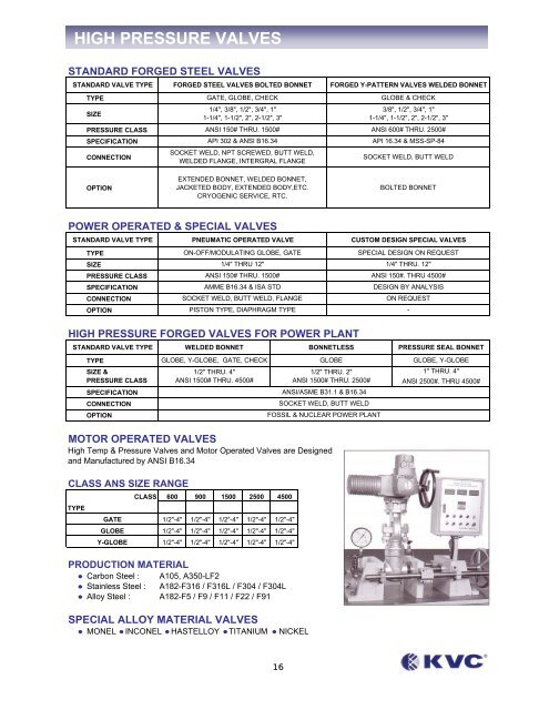 bellow sealed valves - Federal International (2000) Ltd