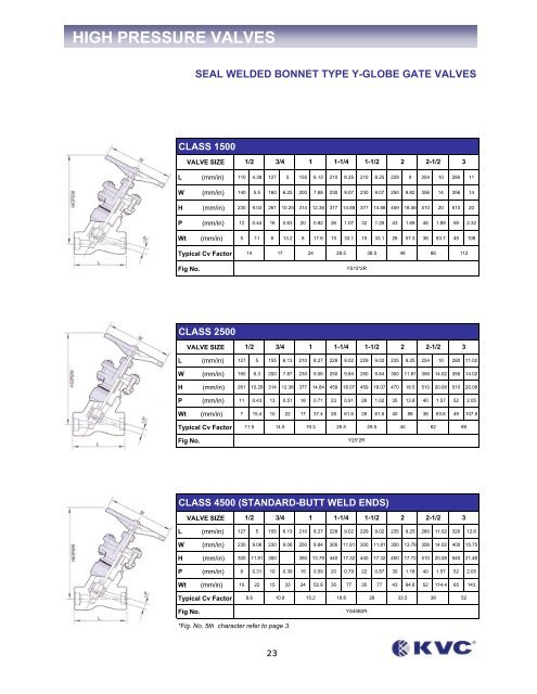 bellow sealed valves - Federal International (2000) Ltd