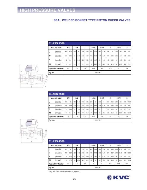 bellow sealed valves - Federal International (2000) Ltd