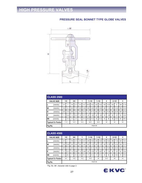 bellow sealed valves - Federal International (2000) Ltd