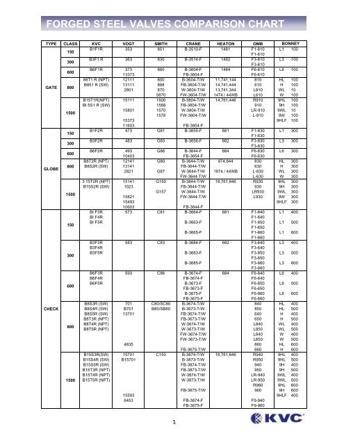 bellow sealed valves - Federal International (2000) Ltd