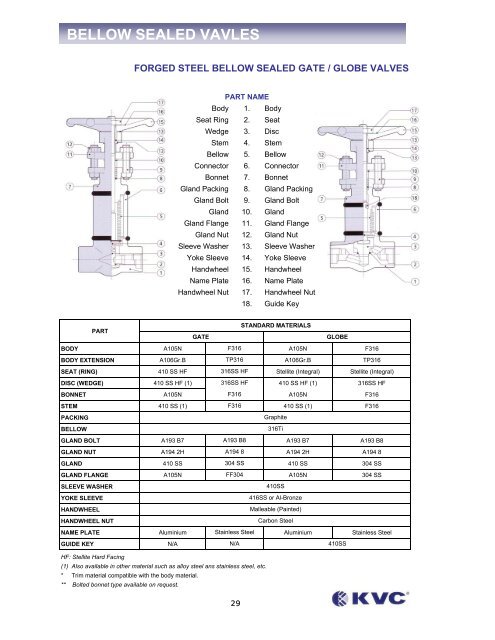 bellow sealed valves - Federal International (2000) Ltd